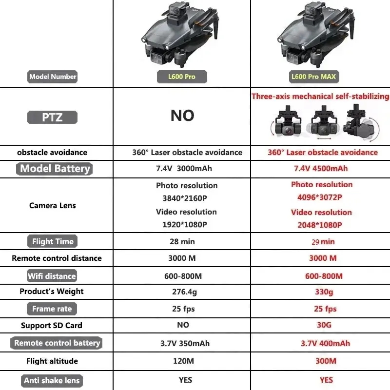 L600 pro max gps drone profiss - Drone Multispectral avaliação e preço